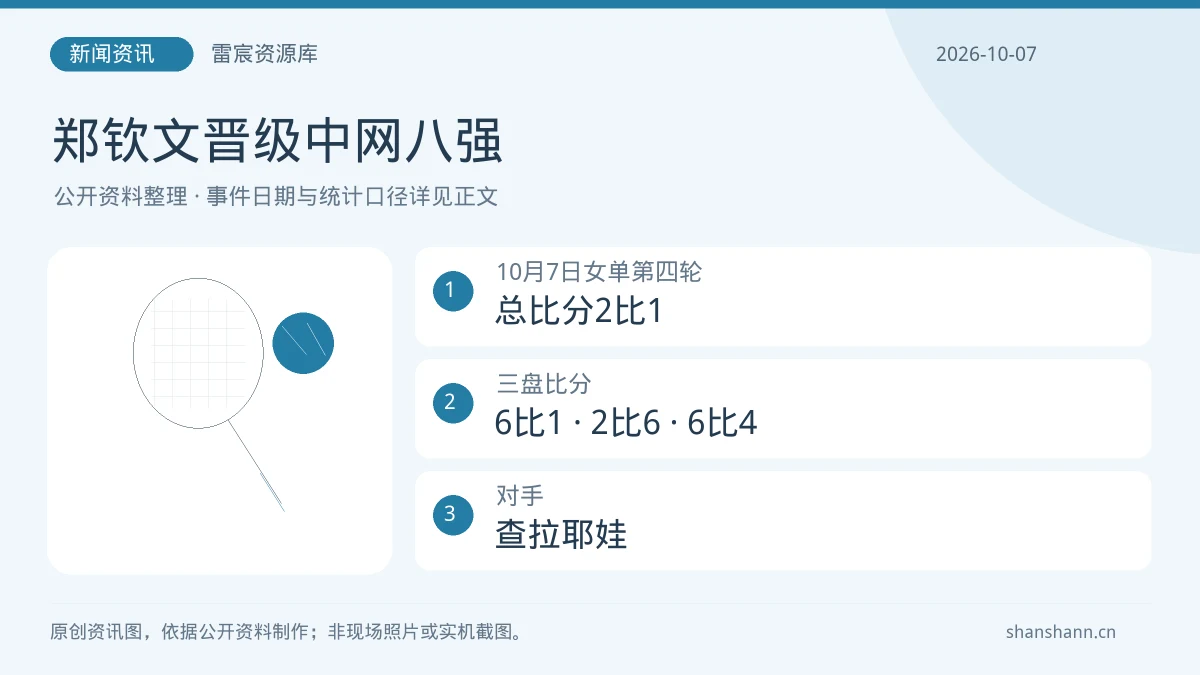 郑钦文2比1击败查拉耶娃晋级中网八强：三盘比分与比赛进程|雷宸资源库