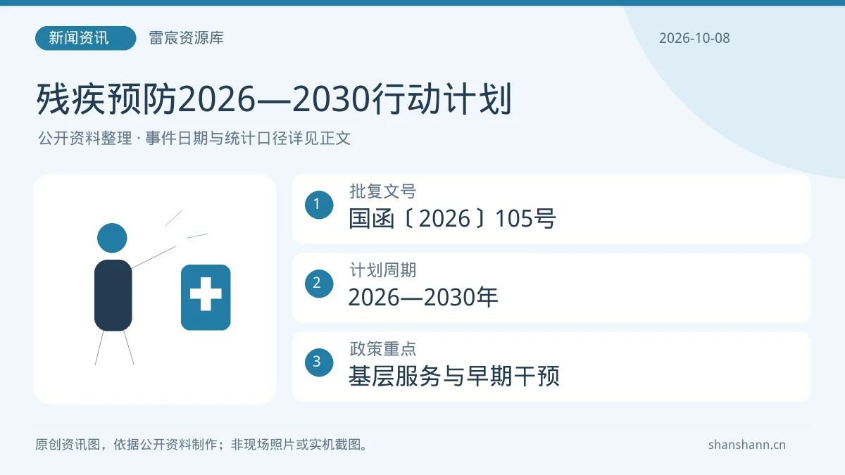 残疾预防2026—2030行动计划：批复文号国函〔2026〕105号；计划周期2026—2030年；政策重点基层服务与早期干预