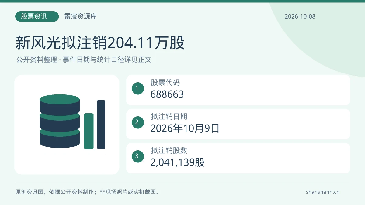 新风光拟10月9日注销204.11万股：总股本变化如何理解|雷宸资源库