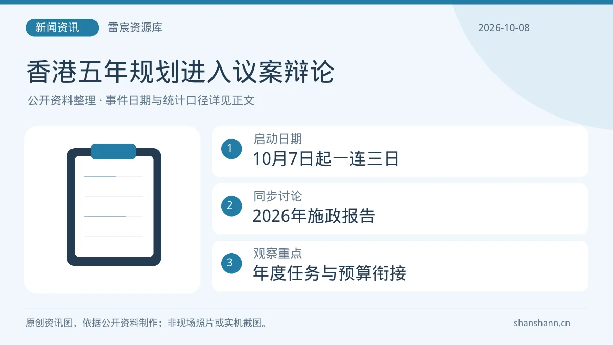 香港五年规划进入议案辩论：启动日期10月7日起一连三日；同步讨论2026年施政报告；观察重点年度任务与预算衔接