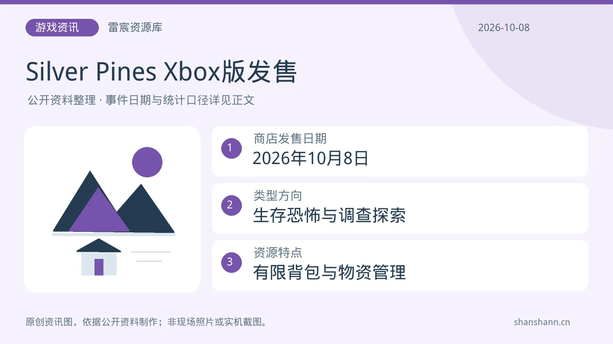 Silver Pines Xbox版发售：商店发售日期2026年10月8日；类型方向生存恐怖与调查探索；资源特点有限背包与物资管理