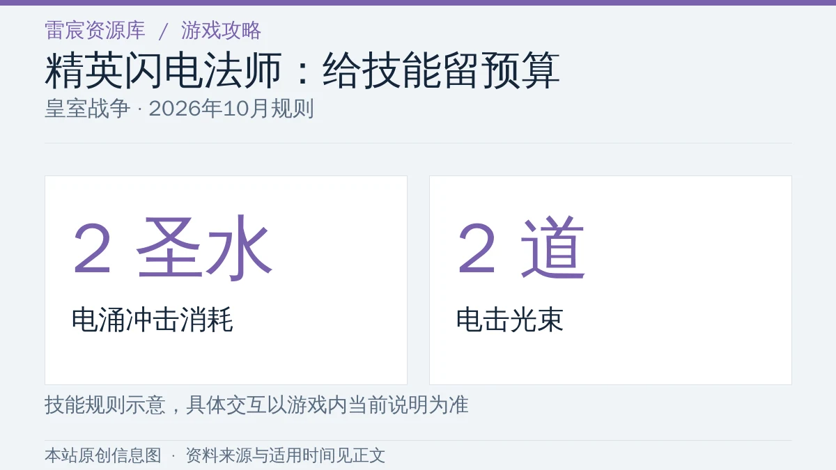 皇室战争精英闪电法师攻略：电涌冲击怎么用，为什么要留2圣水|雷宸资源库