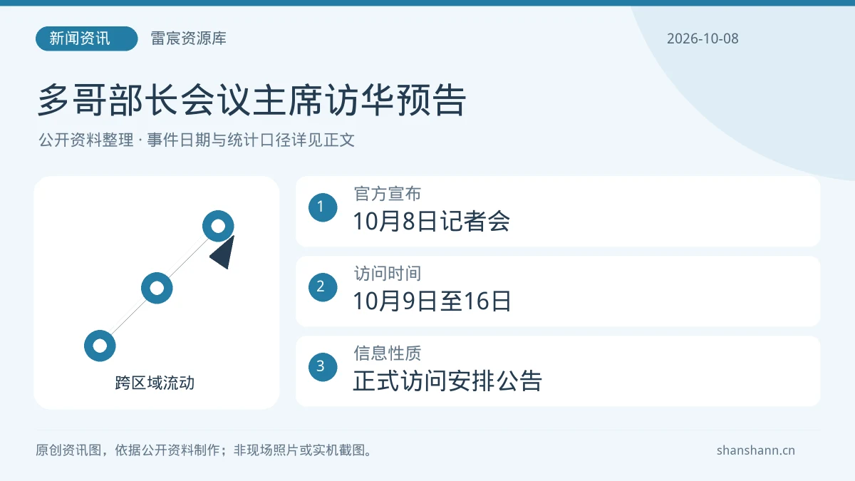 多哥部长会议主席访华预告：官方宣布10月8日记者会；访问时间10月9日至16日；信息性质正式访问安排公告