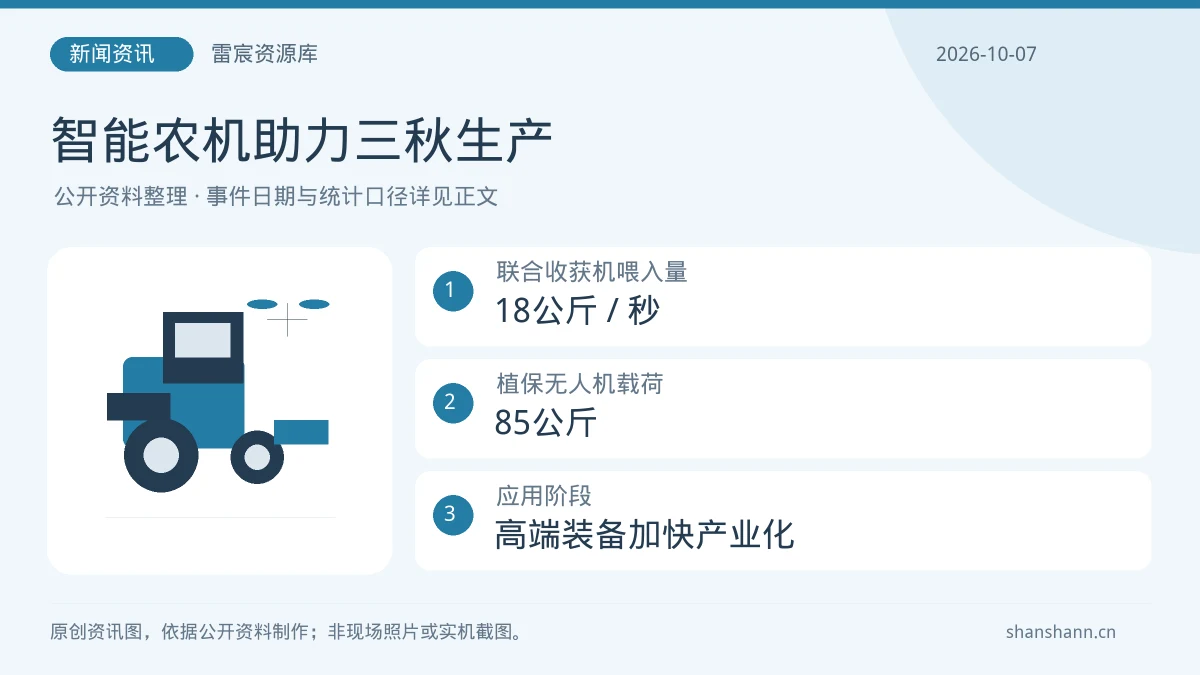 高端智能农机投入三秋生产：18公斤每秒收获机、85公斤载荷无人机受关注|雷宸资源库