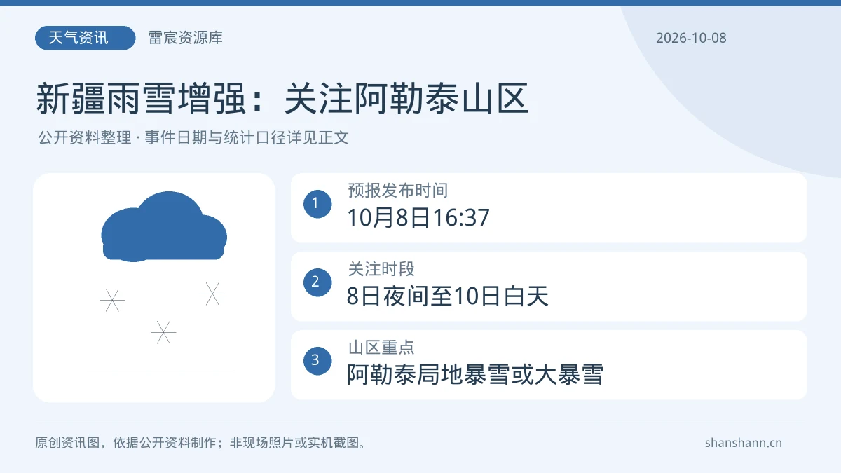 新疆10月8日夜间至10日雨雪增强：阿勒泰山区局地暴雪需关注|雷宸资源库