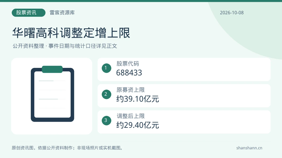华曙高科调整定增方案：募资上限降至约29.40亿元|雷宸资源库