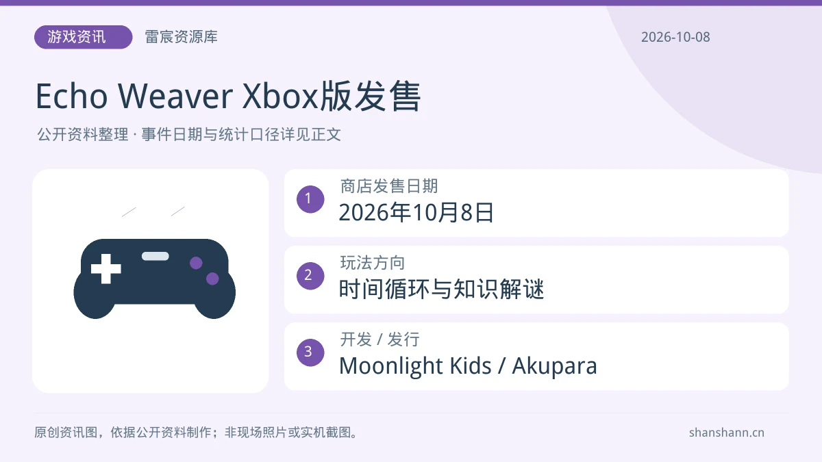 Echo Weaver Xbox版发售：商店发售日期2026年10月8日；玩法方向时间循环与知识解谜；开发 / 发行Moonlight Kids / Akupara