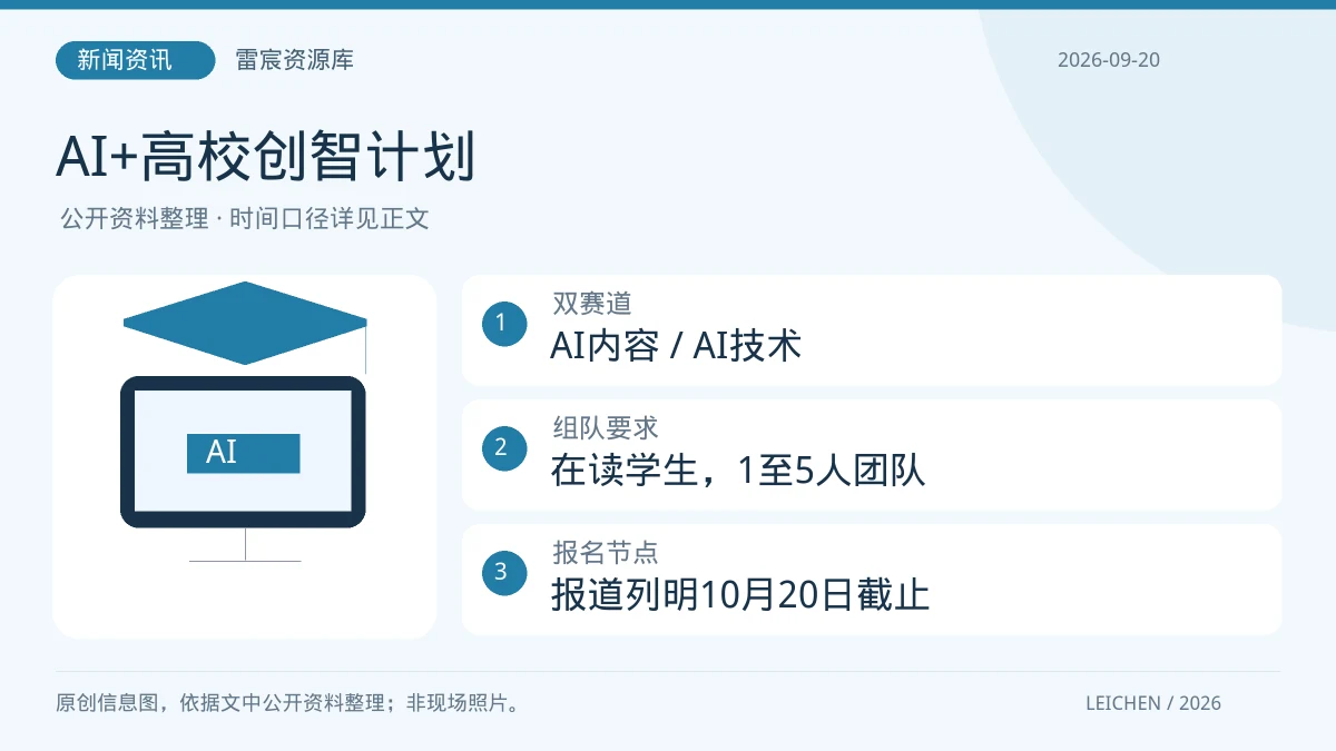 2026 AI+高校创智计划启动：大学生参赛前该准备什么|雷宸资源库