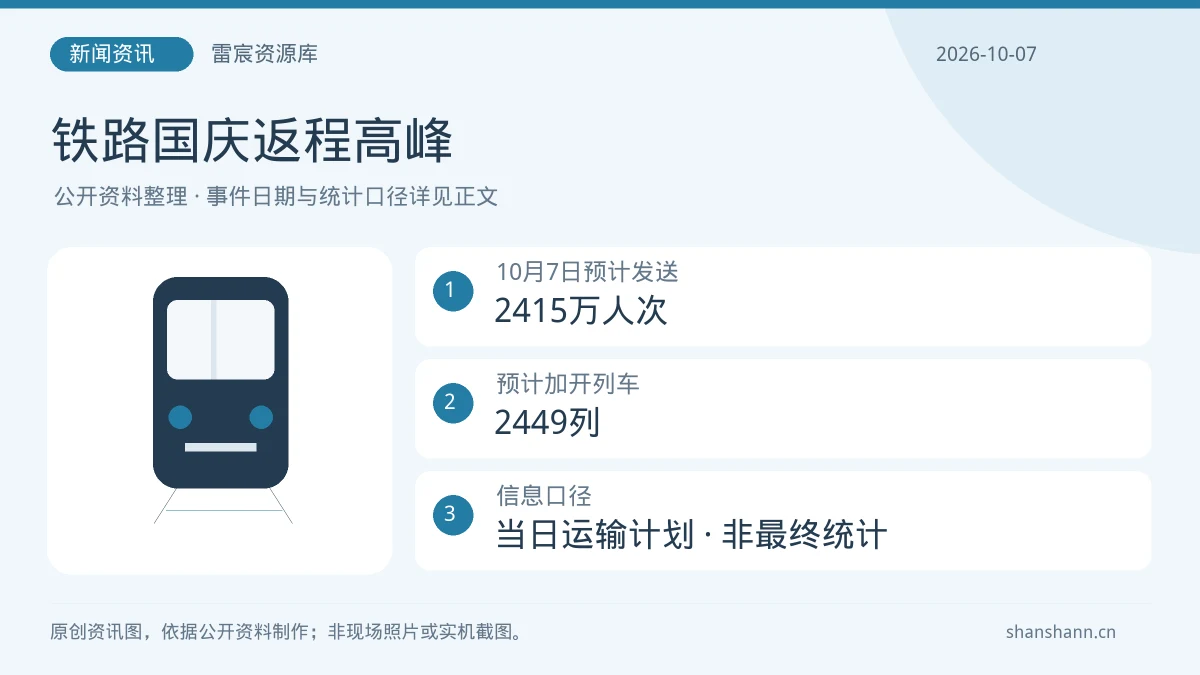 10月7日铁路迎返程高峰：预计发送2415万人次，加开2449列|雷宸资源库