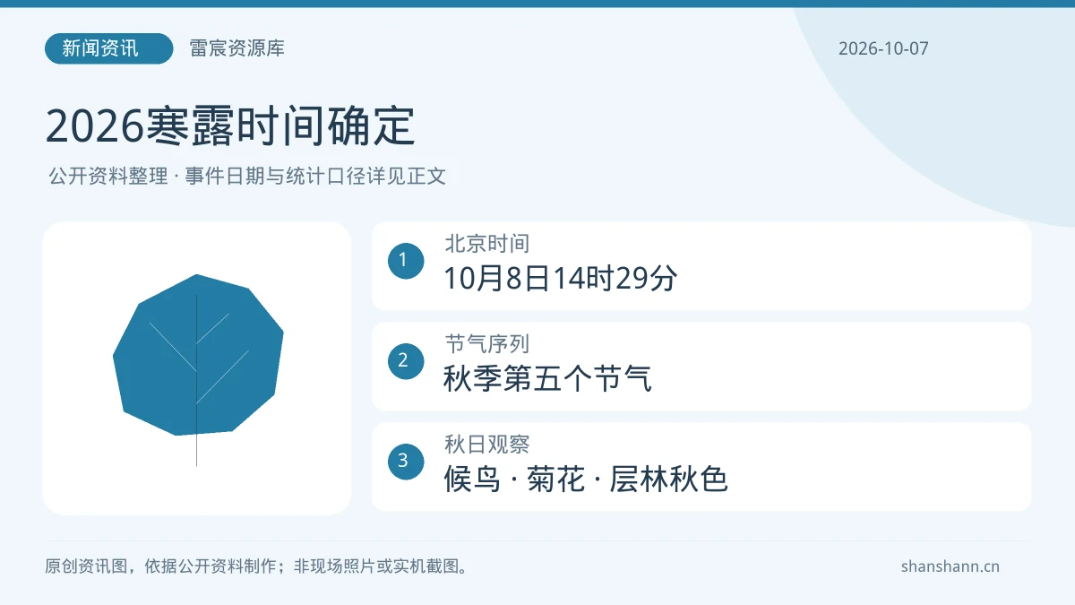 2026寒露在10月8日14时29分到来：秋季第五个节气有哪些看点|雷宸资源库