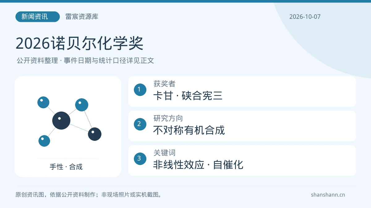2026诺贝尔化学奖揭晓：卡甘与硖合宪三因不对称合成研究获奖|雷宸资源库