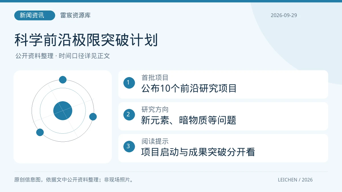 科学前沿极限突破计划｜2026-09-29公开信息要点示意图