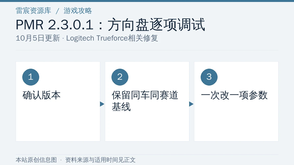 Project Motor Racing 2.3.0.1攻略：Trueforce方向盘更新后怎么调试|雷宸资源库