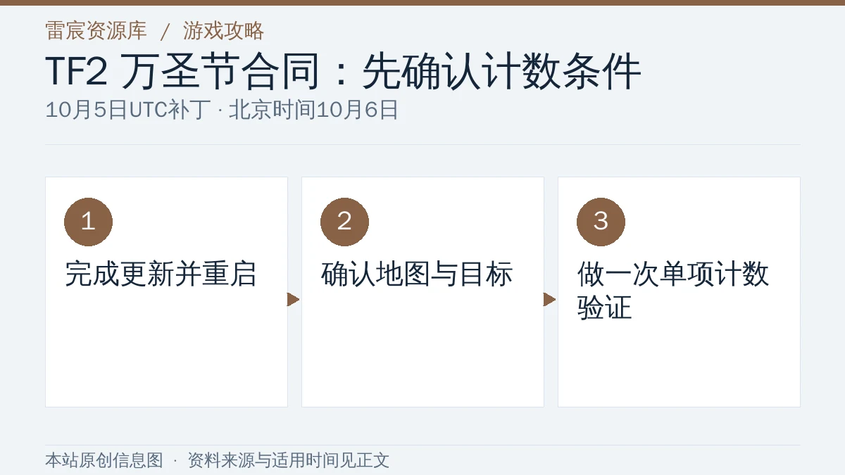 军团要塞2万圣节合同不计数怎么办：10月更新后的检查顺序|雷宸资源库