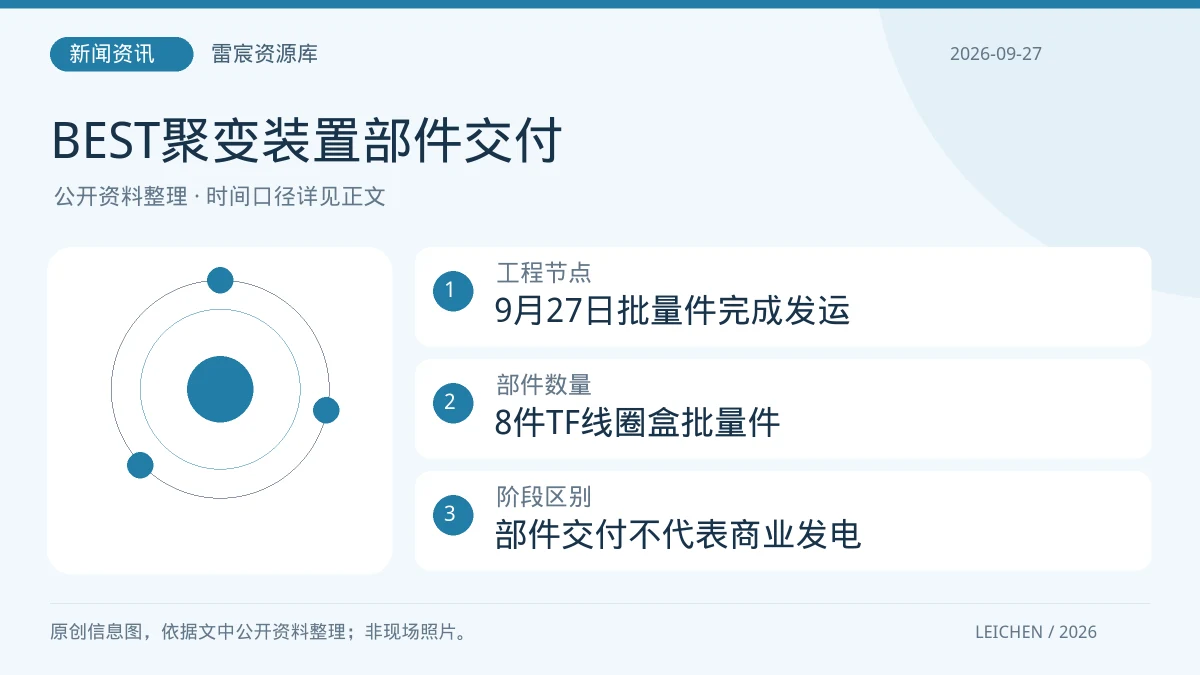 BEST聚变装置核心部件交付：离聚变发电还要分清哪些阶段|雷宸资源库