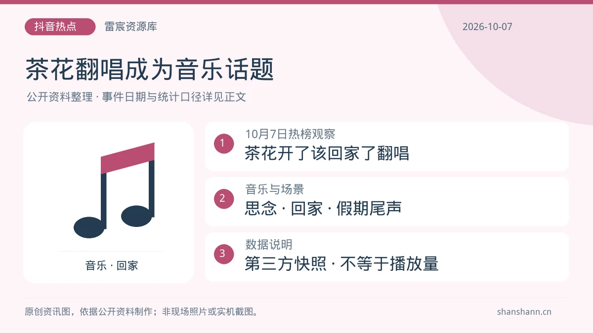 “茶花开了该回家了”翻唱进入抖音热榜：假期尾声的音乐话题观察|雷宸资源库